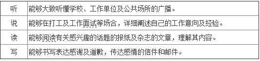 日语能力考试的具体构成是什么
