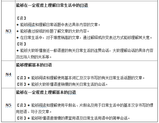 如何选择日语能力考等级