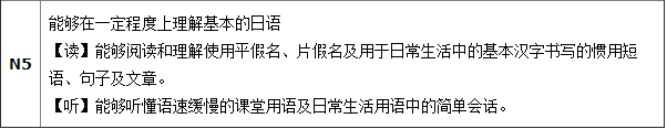 2015年7月日语等级考试报名准备工作