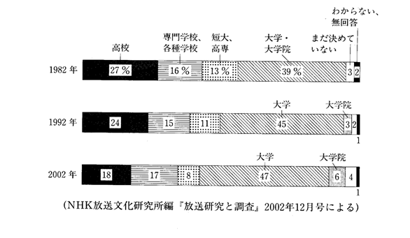 2004年日语能力考一级真题读解部分03