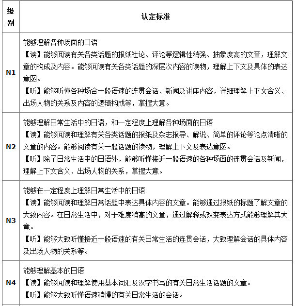 2015年7月日语等级考试报名准备工作