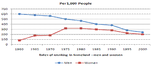 2015年3月雅思写作机经预测 2015年3月雅思写作机经预测
