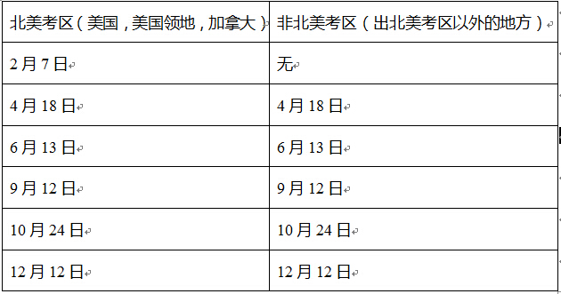 2015年ACT考位介绍