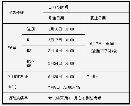 2015年7月日本语能力测试(JLPT)报名通知
