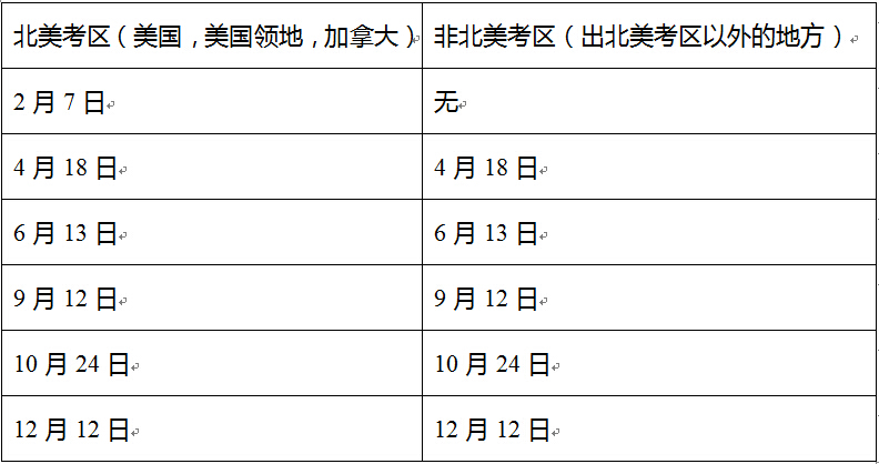 ACT考试时间