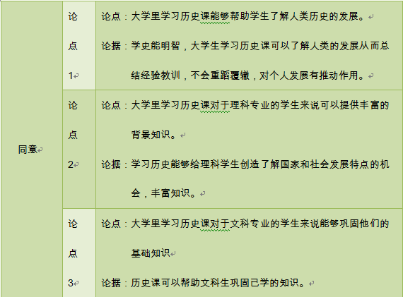 托福写作思路 托福写作思路