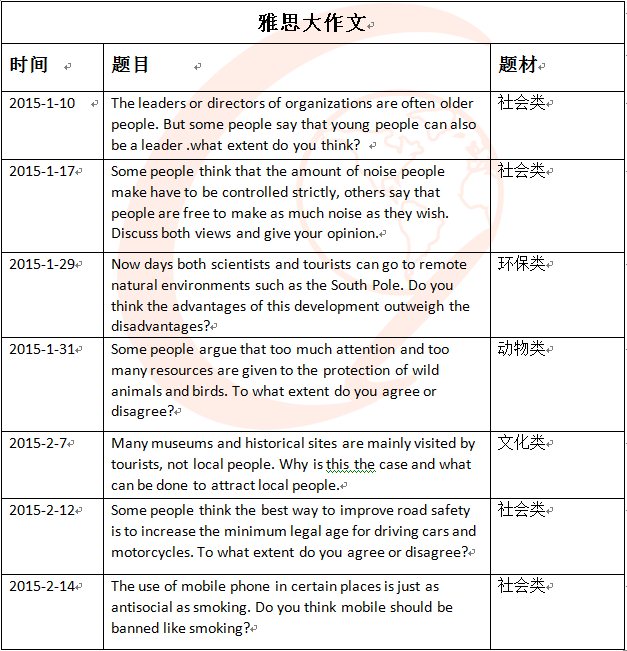 雅思大作文考试题目