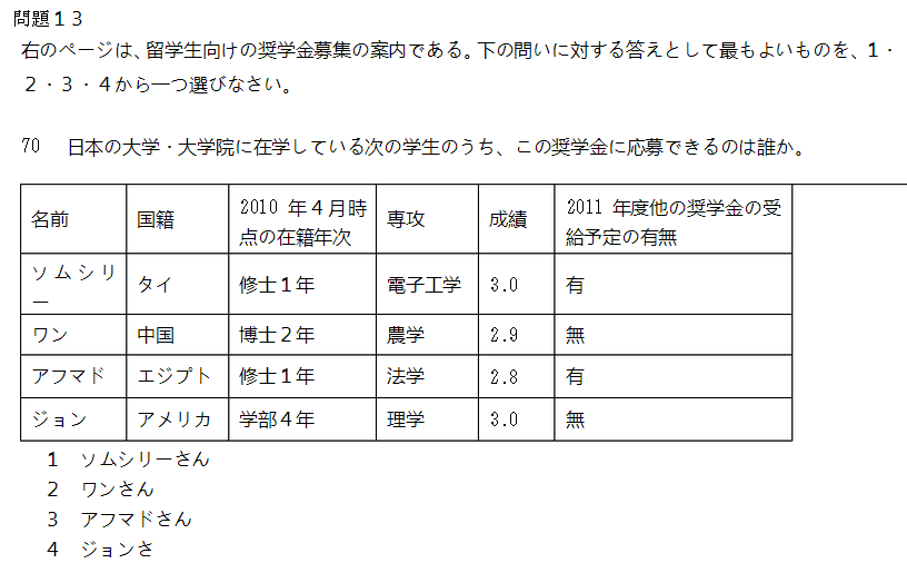 2010年12月日语能力考一级真题读解部分04