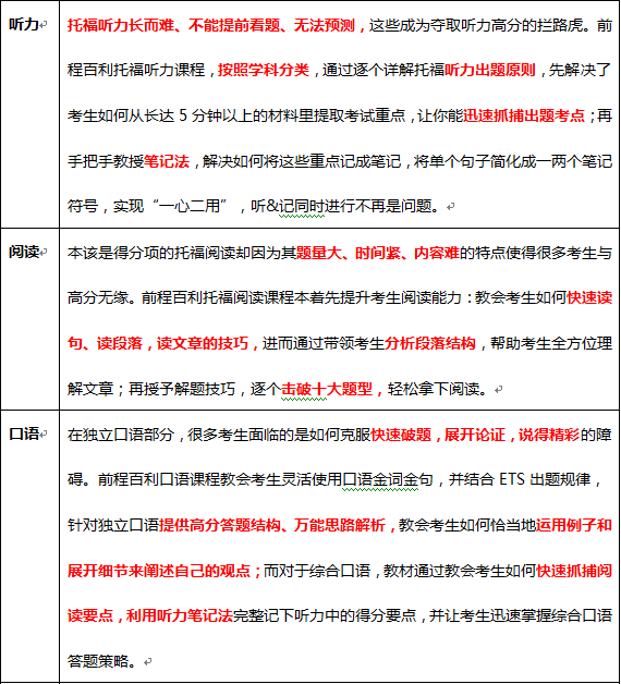托福强化小班授课内容