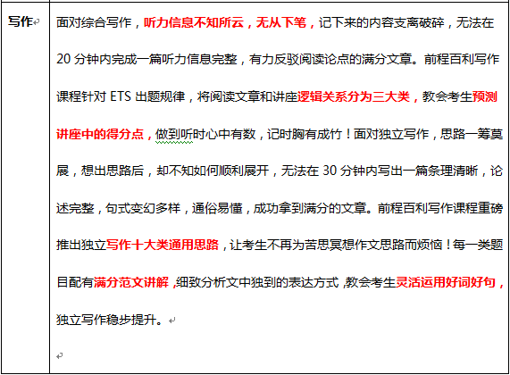 托福强化小班授课内容