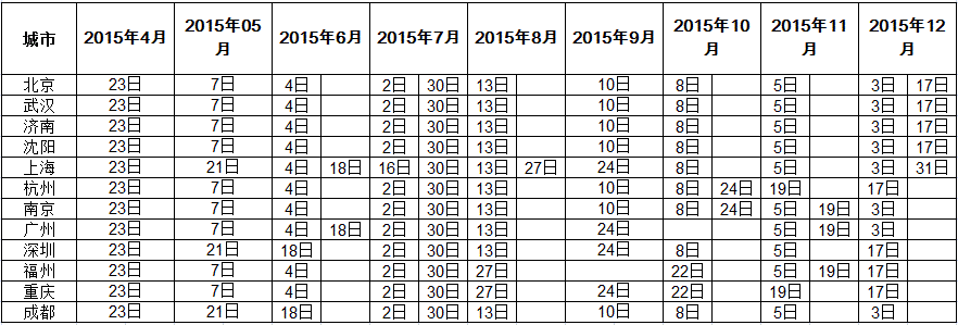 2015年雅思生活技能类考试的考试日期