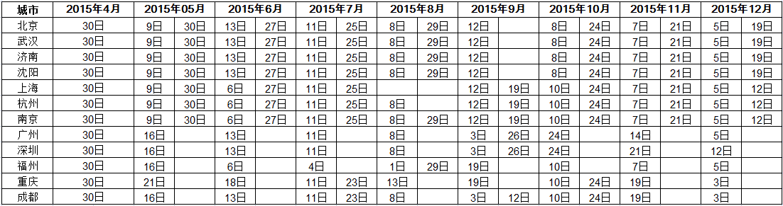 2015年用于英国签证及移民的雅思考试(SELT)日期