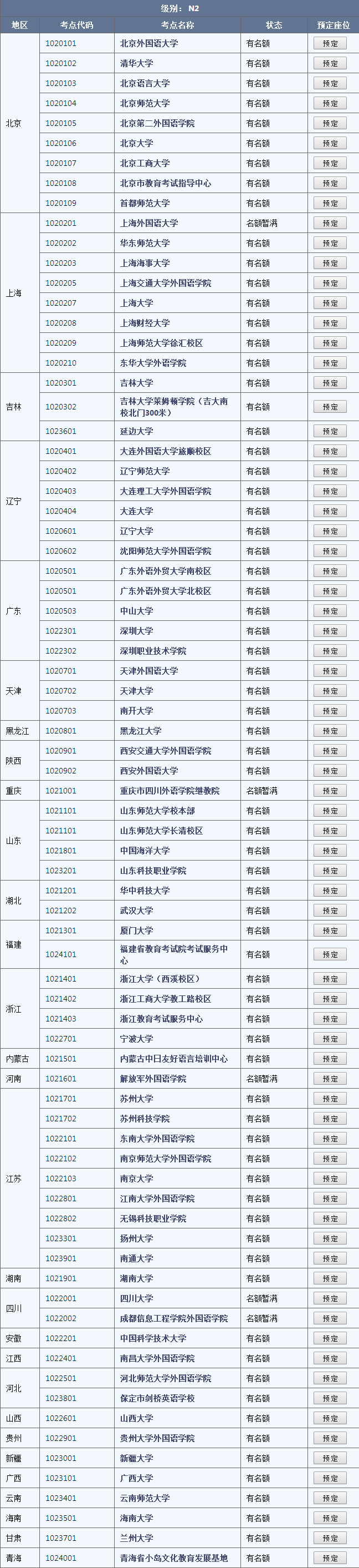 2015年7月新日语能力考N2报名考点一览