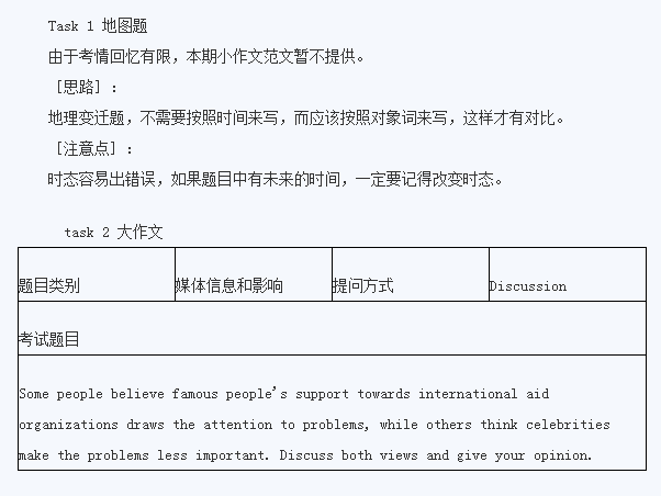 2015年3月21日雅思写作真题回忆