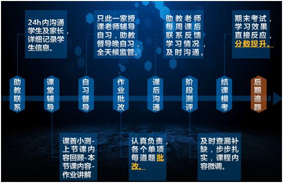 托福小班教学心得