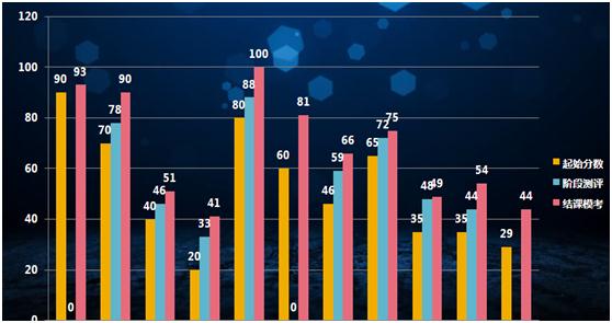 托福小班教学心得