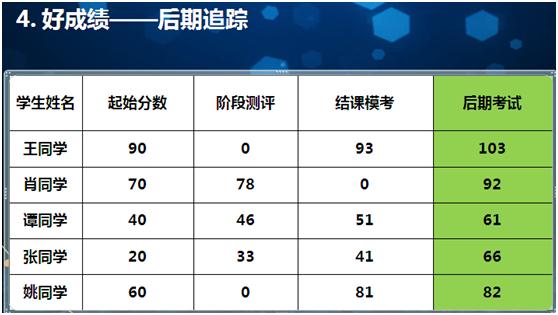托福小班教学心得