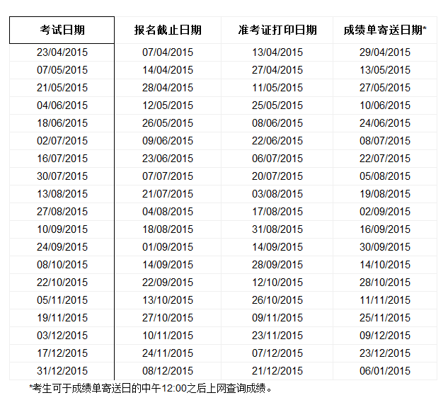 2015年雅思生活技能类考试报名截止日期