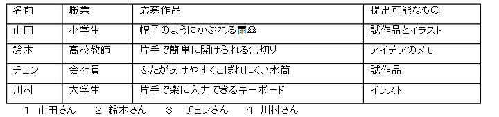 2011年12月日语能力考一级真题读解部分03 2011年12月日语能力考一级真题读解部分03