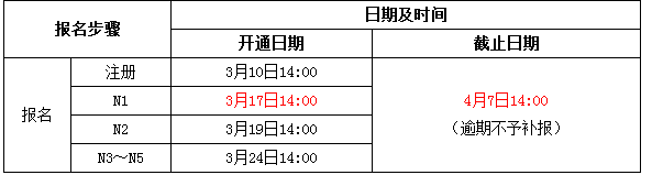 2015年7月大陆地区日语能力考试报名时间及入口