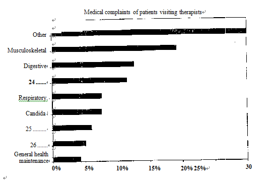剑桥雅思阅读真题4