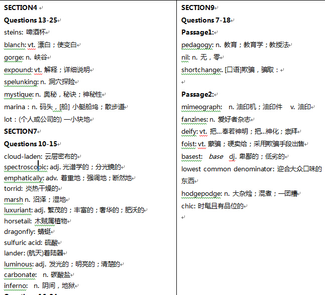 SAT阅读OG词汇总结