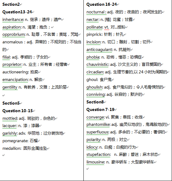 SAT阅读OG4词汇整理