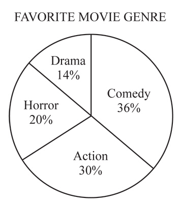 2015年5月1日SAT官方每日一题 2015年5月1日SAT官方每日一题