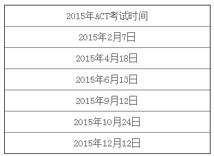2015年ACT考试时间安排