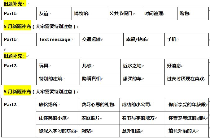 前程百利2015年5月16日雅思口语预测考前补充