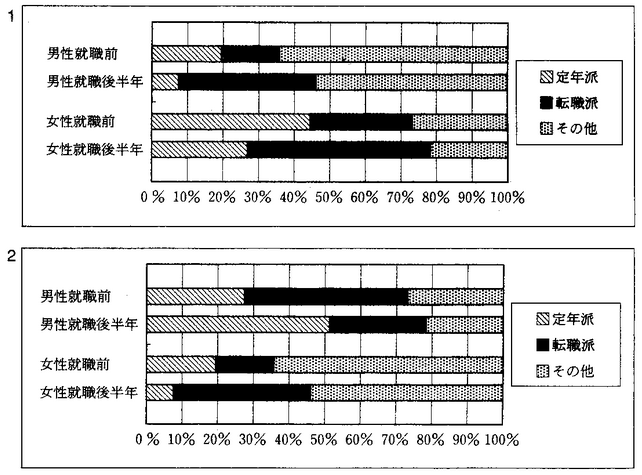 2002年日语能力考二级真题读解部分03