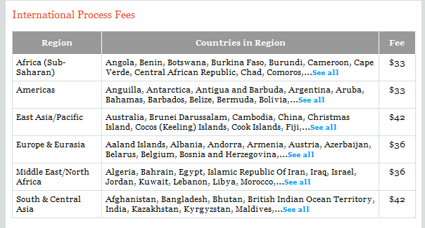 中国考生的SAT考试报名费