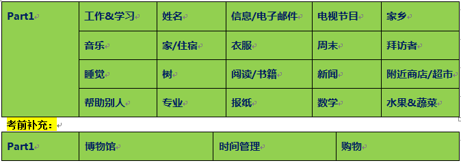 5月16号前程百利雅思口语机经再次命中