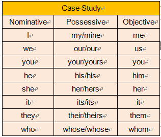 SAT语法改错中代词”格”的用法