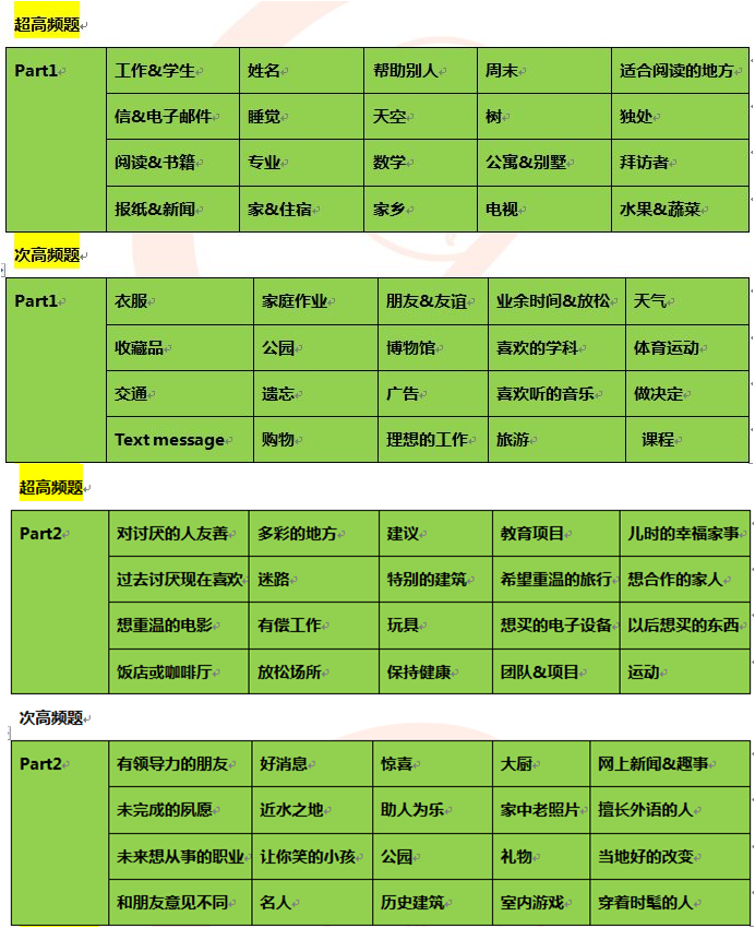 2015年5月30日雅思考试口语预测 2015年5月30日雅思考试口语预测