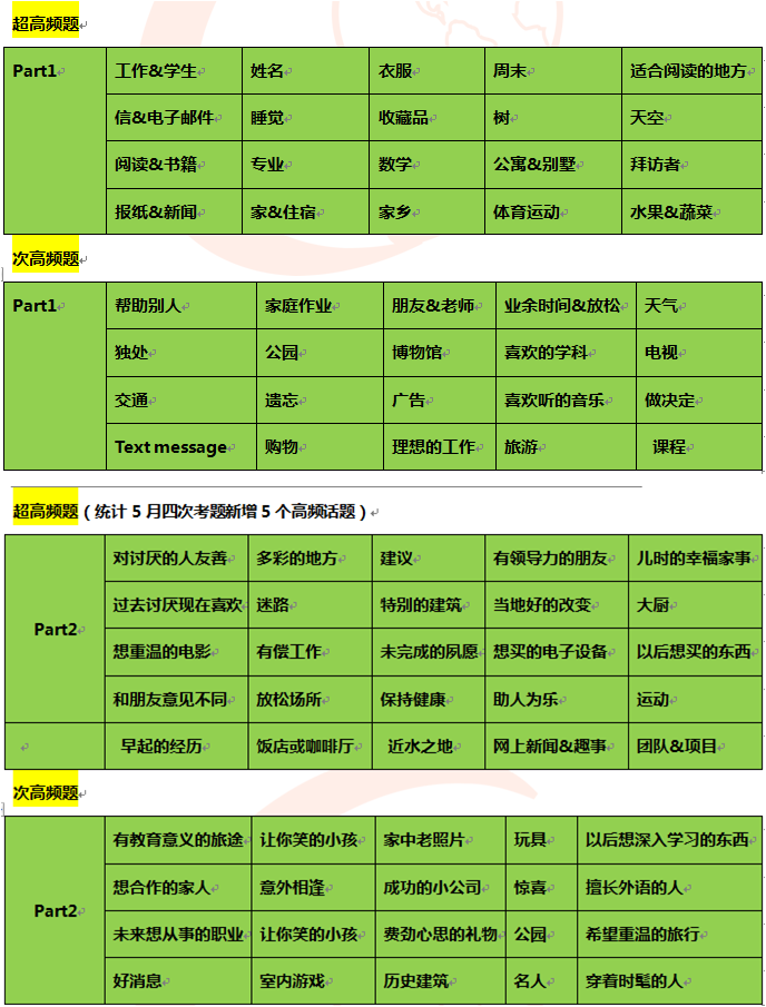 2015年5-9月雅思考试口语预测