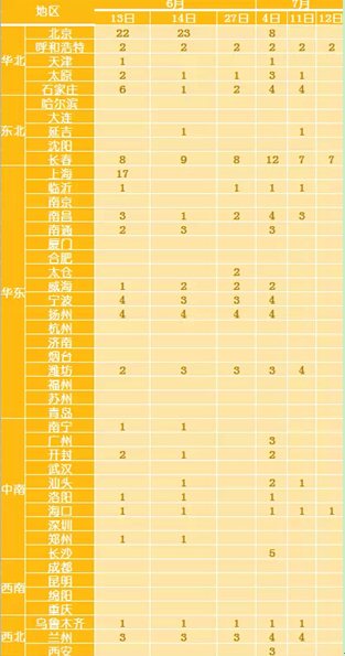 2015年6月份和7月份的托福官方网站的考位信息