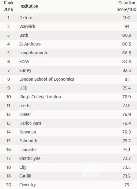 Business,management & marketing