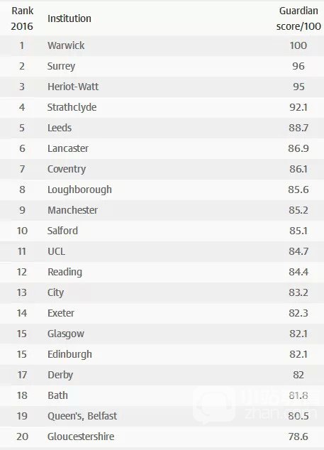 Accounting & Finance