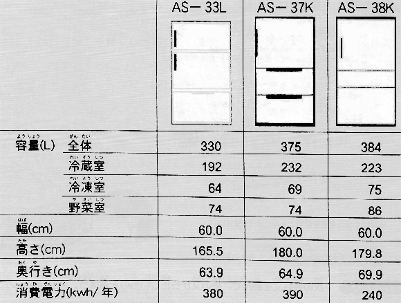 日语能力考N2读解练习32 日语能力考N2读解练习32