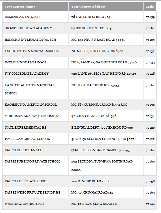 SAT考试台湾考点介绍
