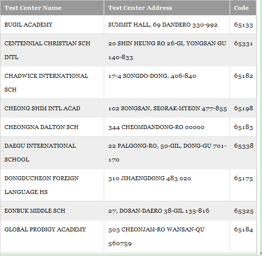 SAT考试韩国SAT考点介绍