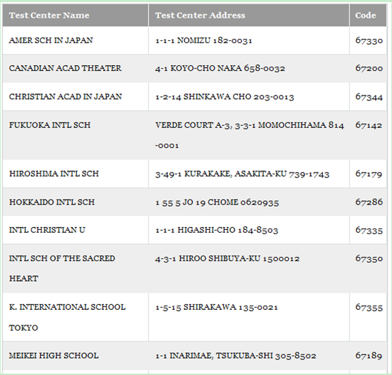 SAT考试日本考点介绍