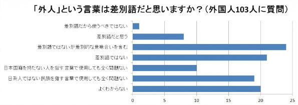 日语趣味阅读：“外人”称谓带歧视吗