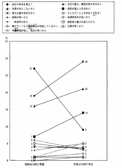 2008年日语能力考二级真题读解部分03