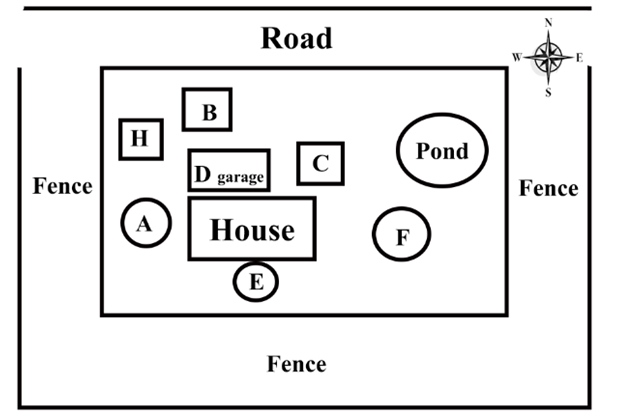  Map: match different plants with correct letter in the map