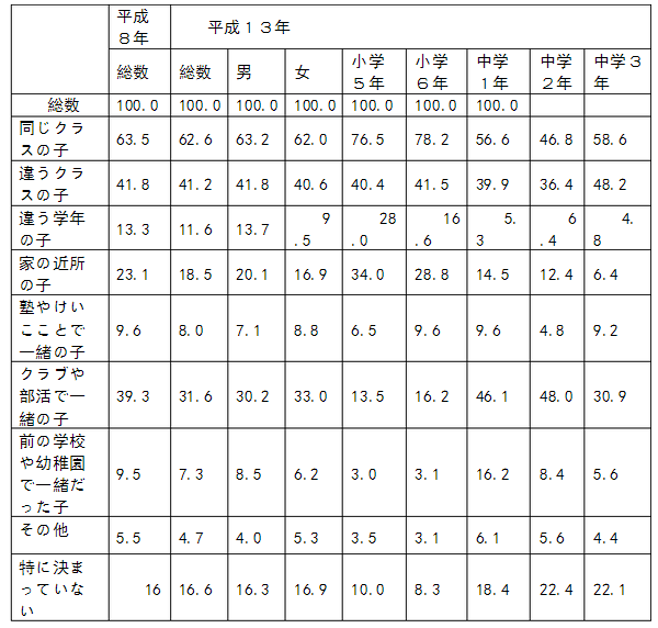 2009年7月日语能力考二级真题读解部分03
