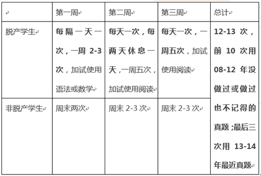 SAT考前经验:SAT考试前三周必做五件事 SAT考前经验:SAT考试前三周必做五件事