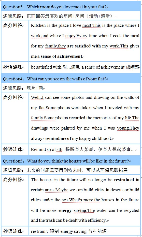 雅思口语6-6.5分高频话题系列之part 1住宿类 雅思口语6-6.5分高频话题系列之part 1住宿类