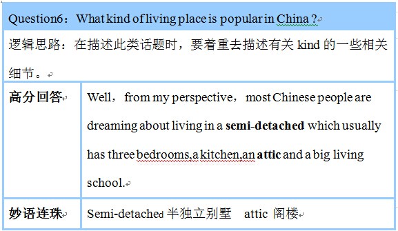 雅思口语6-6.5分高频话题系列之part 1住宿类 雅思口语6-6.5分高频话题系列之part 1住宿类